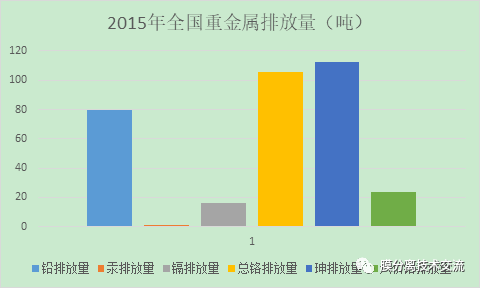 重金屬水污染嚴重 雜化膜可有效制造純化水